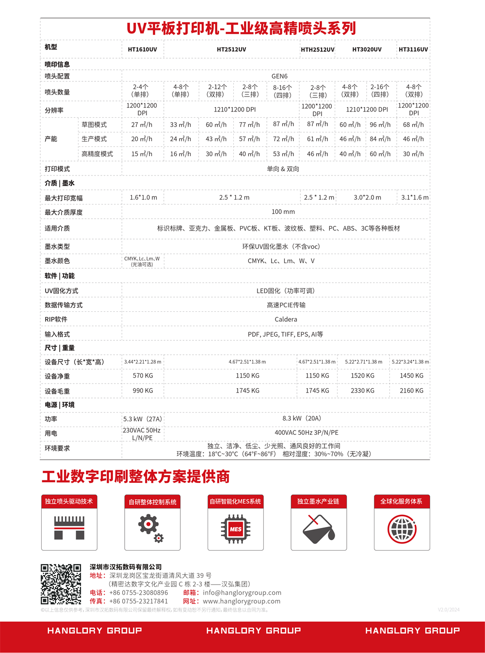 HT1610UV(圖1)